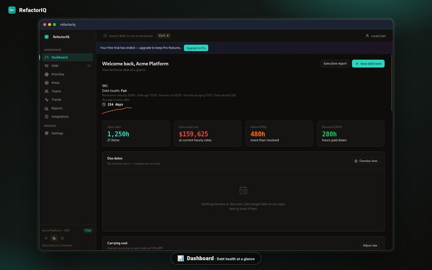 RefactorIQ dashboard showing debt items, carrying cost and priority score
